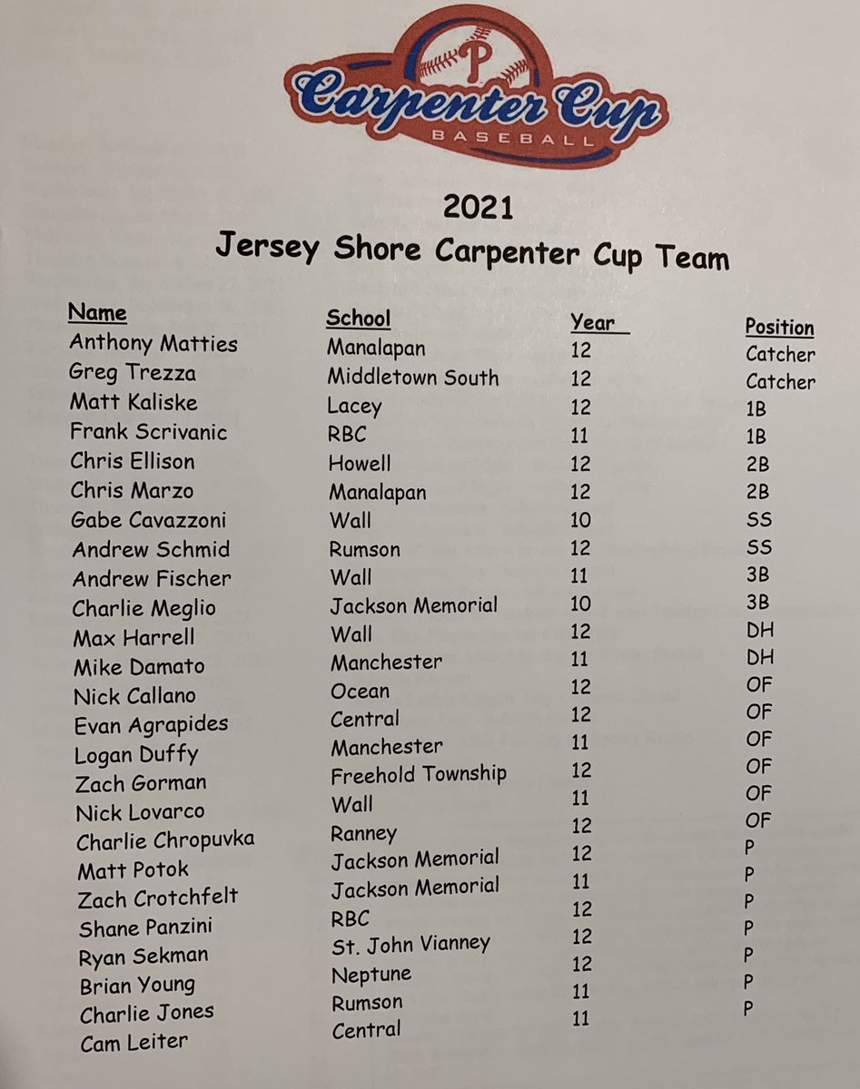 Lacey Township High School Baseball (LaceyBaseball) Twitter