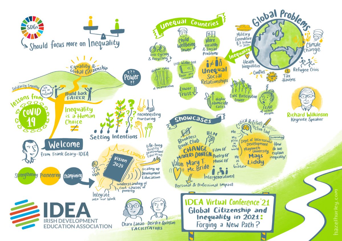 IDEAIreland's tweet photo. A graphic harvest from our morning session of the IDEA Virtual Conference Global Citizenship and Inequality 2021: Forging a New Path?
#IDEAconf2021 #anewpath
Join us over the next three days by registering here: https://t.co/s9XEEpdSKu https://t.co/gL0HjaDThV