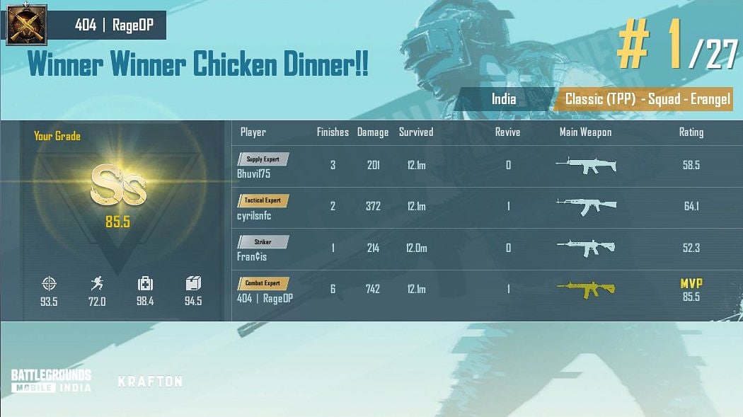 Bhuvanesh175's tweet photo. Fastest Chicken Dinner in Classic ErangelBGMI(12.1mins) #battlegroundsmobileinofficial #kraftonindia #mobilegaming #FastestChickenDinnerinErangelBGMI #Season19fastestChickenDinner #BGMIErangel #chickendinnerin12min
#DCBoys #Squad #DinnerClub #SNFC @BattleGames_IN @KRAFTONGAMES https://t.co/wFIyykgzHP