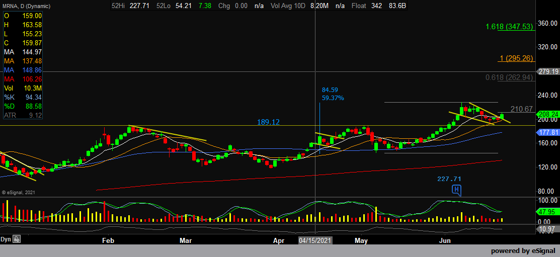 stb1973's tweet image. NICE CHART