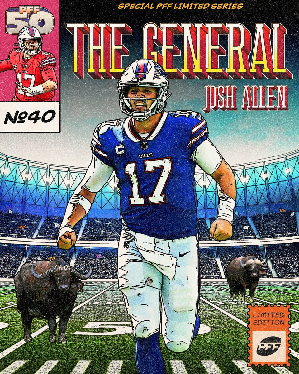 #PFF50

No. 4️⃣0️⃣ Josh Allen 

Allen: 90.3 PFF Grade in 2020 (7th among QBs)