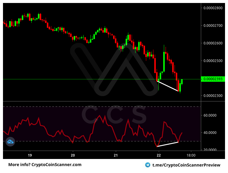 Alert: #ALGO #BTC @ Binance [1h]
Indicator: RSI Divergence
Alert: Bullish RSI Divergence (Confirmed)
Price: 0.00002369 BTC
Volume: 198.32 BTC

FREE 14 day trial! -> t.me/cryptocoinscan…