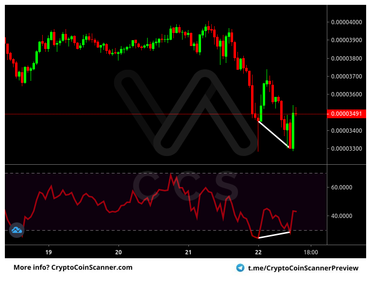 Alert: #MATIC #BTC @ Binance [1h]
Indicator: RSI Divergence
Alert: Bullish RSI Divergence (Confirmed)
Price: 0.00003496 BTC
Volume: 1,411.24 BTC

FREE 14 day trial! -> t.me/cryptocoinscan…