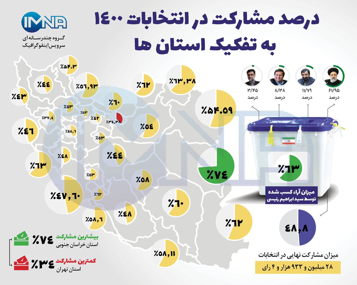 kojast | کجاست؟ tweet media