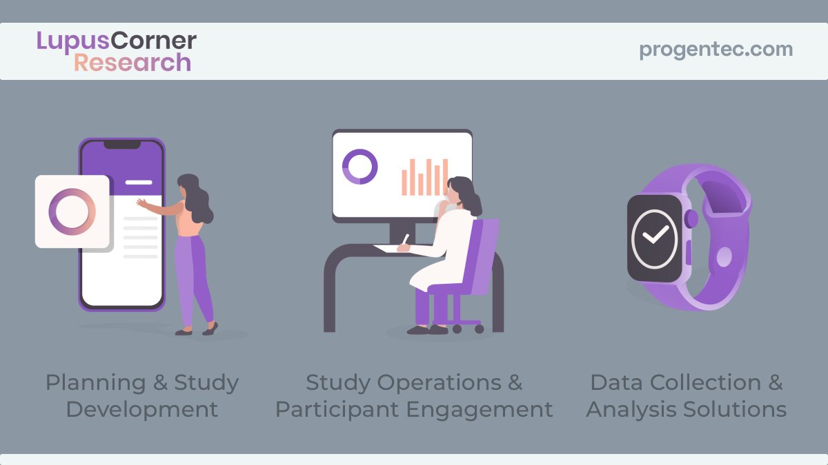 ProgentecDx's tweet photo. An end-to-end #decentralizedtrial platform, @LupusCorner Research makes it easy to run #lupus #clinicalresearch and collect #PGHD https://t.co/4CYBsqumQ0