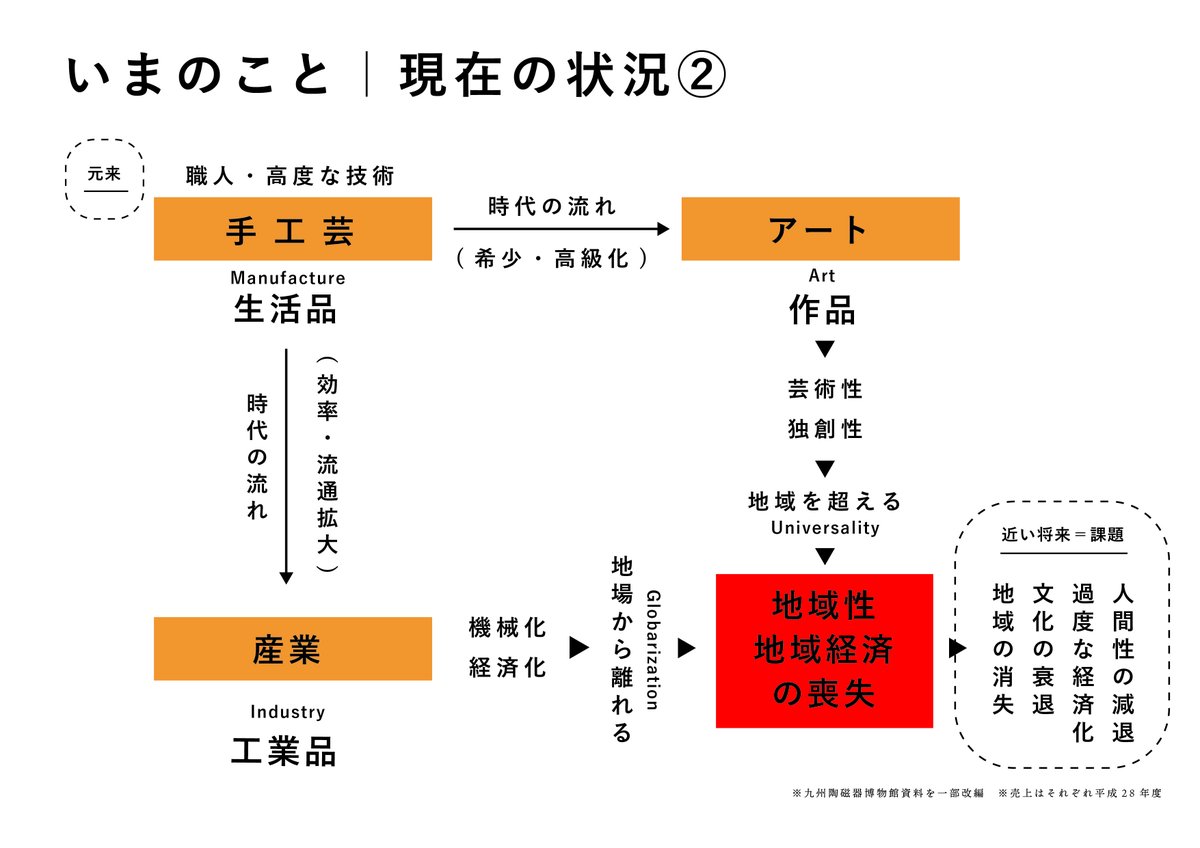 安田昌平 Yasuda Shouhei Twitter