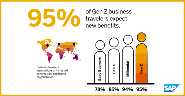 VickyFox_'s tweet photo. We're excited to share the full results of our 2021 Global Business Traveler Survey and 2021 Global Travel Manager Survey! Check out our blog for a peek at the findings: https://t.co/nmUHqPWTR9 https://t.co/QVYliIW8XK