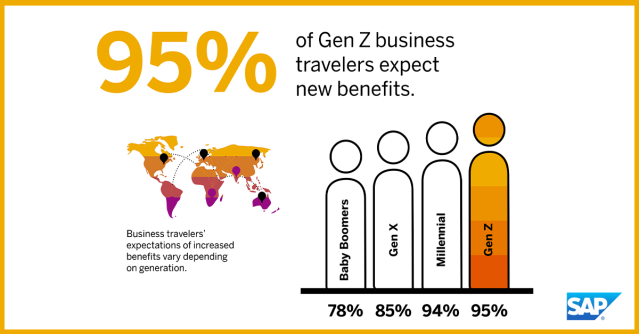 We're excited to share the full results of our 2021 Global Business Traveler Survey and 2021 Global Travel Manager Survey! Check out our blog for a peek at the findings: bit.ly/3d2BuL1