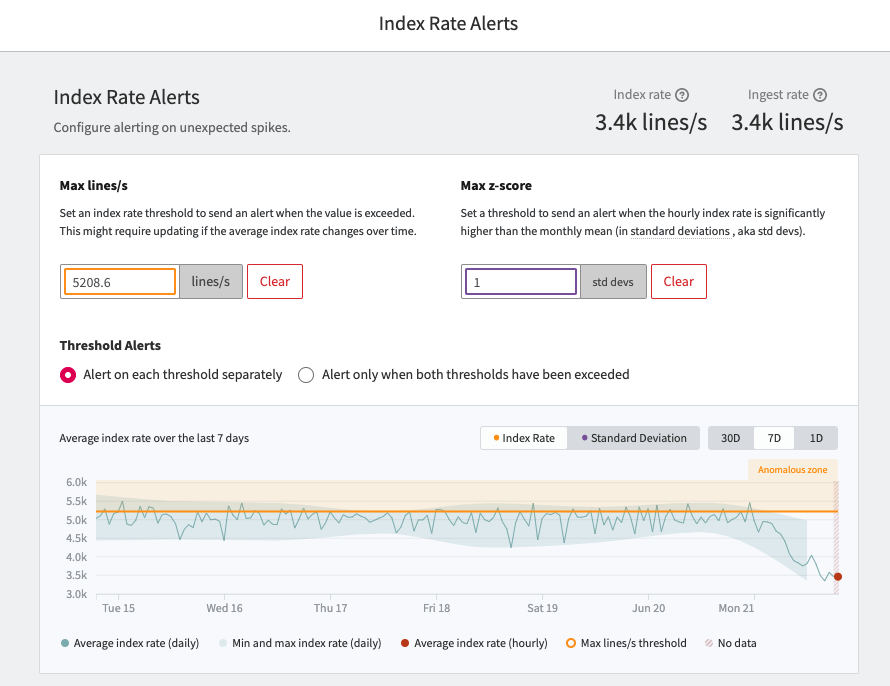 mezmodata's tweet photo. It’s launch day! Today we’re excited to give our users more control over their logs with two new features. Learn all about the Spike Protection bundle and our latest Agent for #Kubernetes and @openshift here: https://t.co/fw4AUfpClq #k8s #digitaltransformation #microservices https://t.co/bEOcTi8NcZ