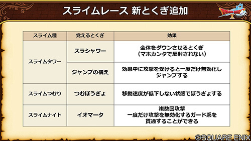ドラゴンクエストx 公式 5 5後期 スライムレース での スライムナイト の基礎ステータスをアップしました これまで育てたスライムナイトのステータスは変わらないので ご了承ください Dq10 Dqxtv ドラゴンクエストx 公式 5 5後期 スライムレース での スライムナイト の基礎ステータスをアップしました これまで育てたスライムナイトのステータスは変わらないので ご了承ください Dq10 Dqxtv
