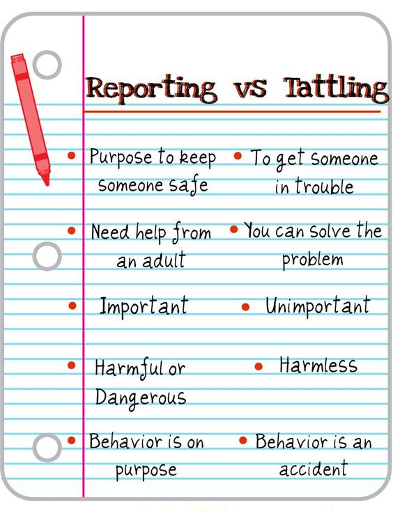 Reporting vs. tattling: