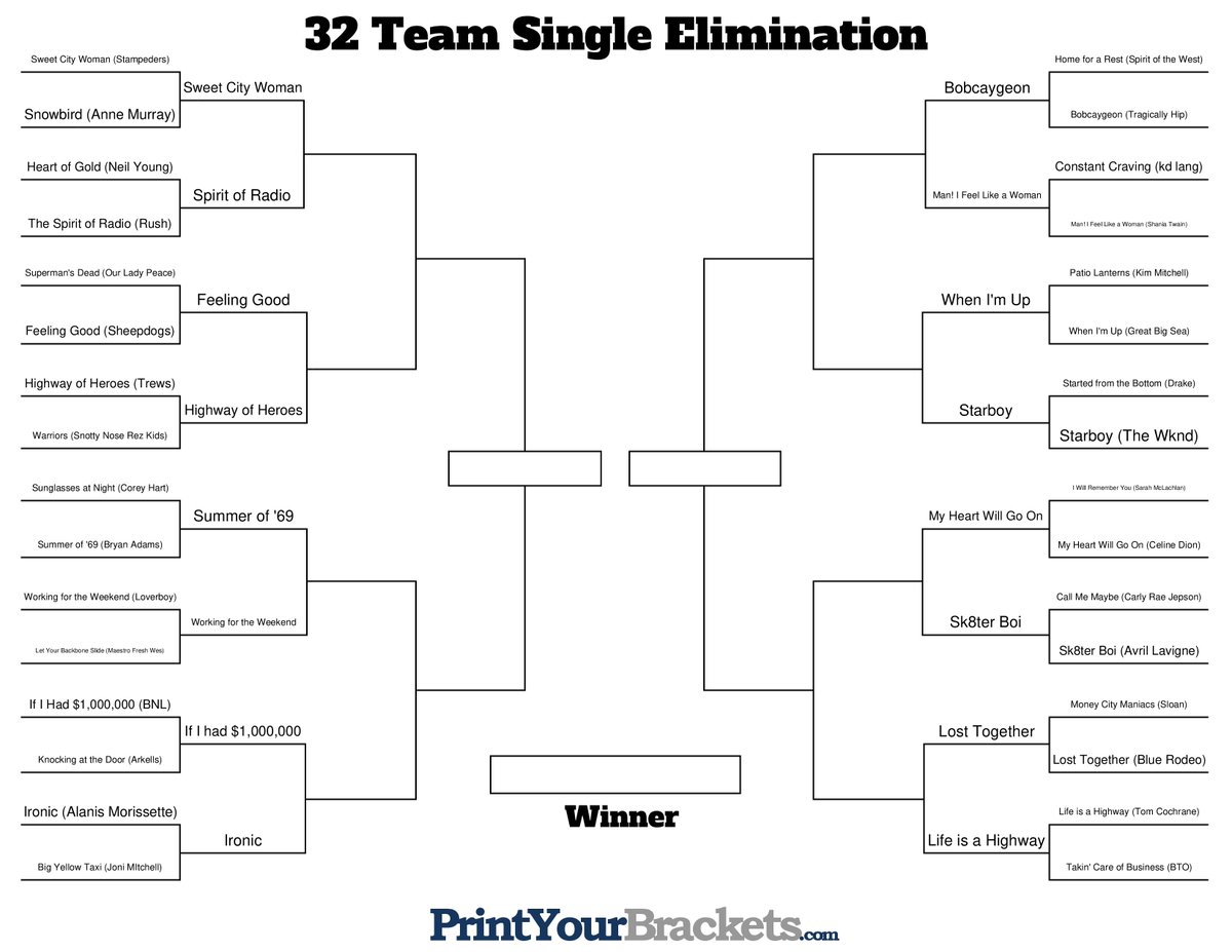 Day 2: Our Canadian Song tournament continues: Which songs and artists would you have included? Do you predict a winner yet? <a href="/NPSSnews/">Nottawasaga Pines</a> <a href="/NPSSHospitality/">PFord</a> <a href="/NPSSArts/">NPSS Arts</a> <a href="/KellyKlalonde/">Kelly Lalonde</a>