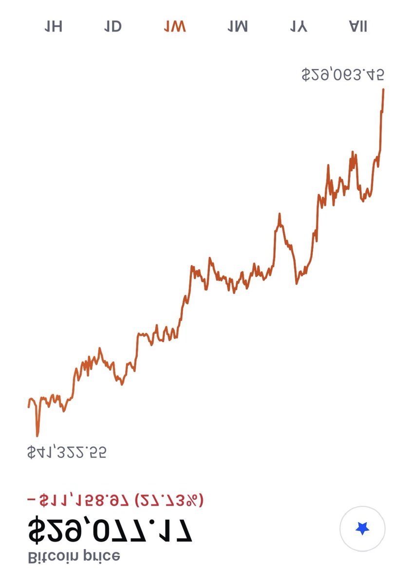 <a href="/RampCapitalLLC/">Ramp Capital</a> Bitcoin looks good if I look at the chart from this perspective
