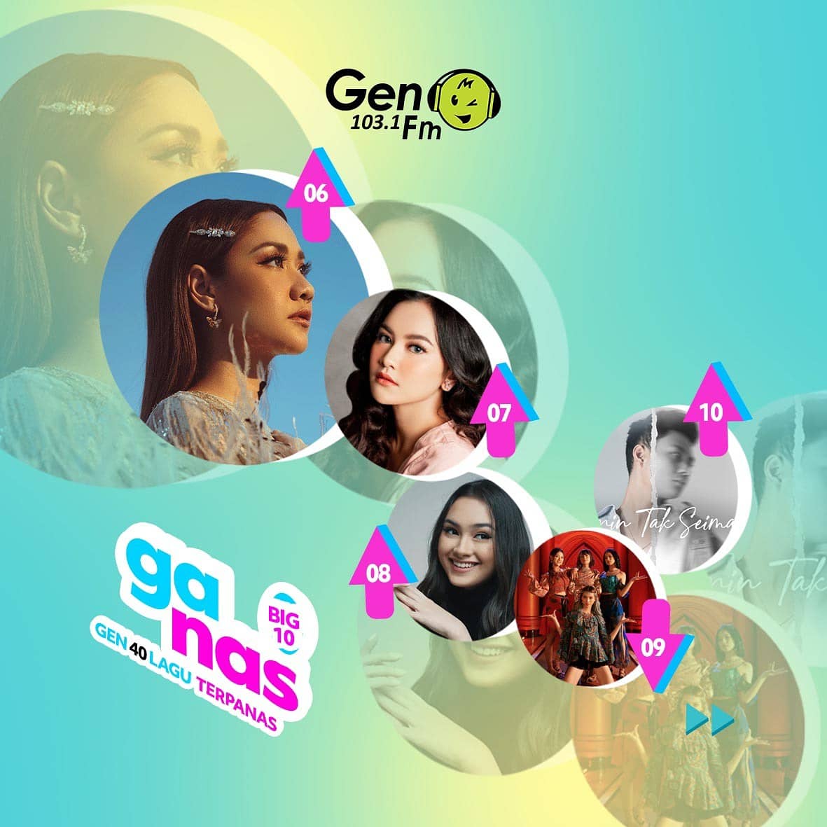 gen1031fmsby's tweet photo. Sobat GEN, malem ini @farrasardiana kasih bocoran urutan #6 - #10 dichartnya #GanasWaniPooll minggu ini.
#chart
#tanggalagu
#bclsinclair
#mahaliniraharja
#caitlinhalderman
#starbe
#mahen https://t.co/LKiJbv48HX