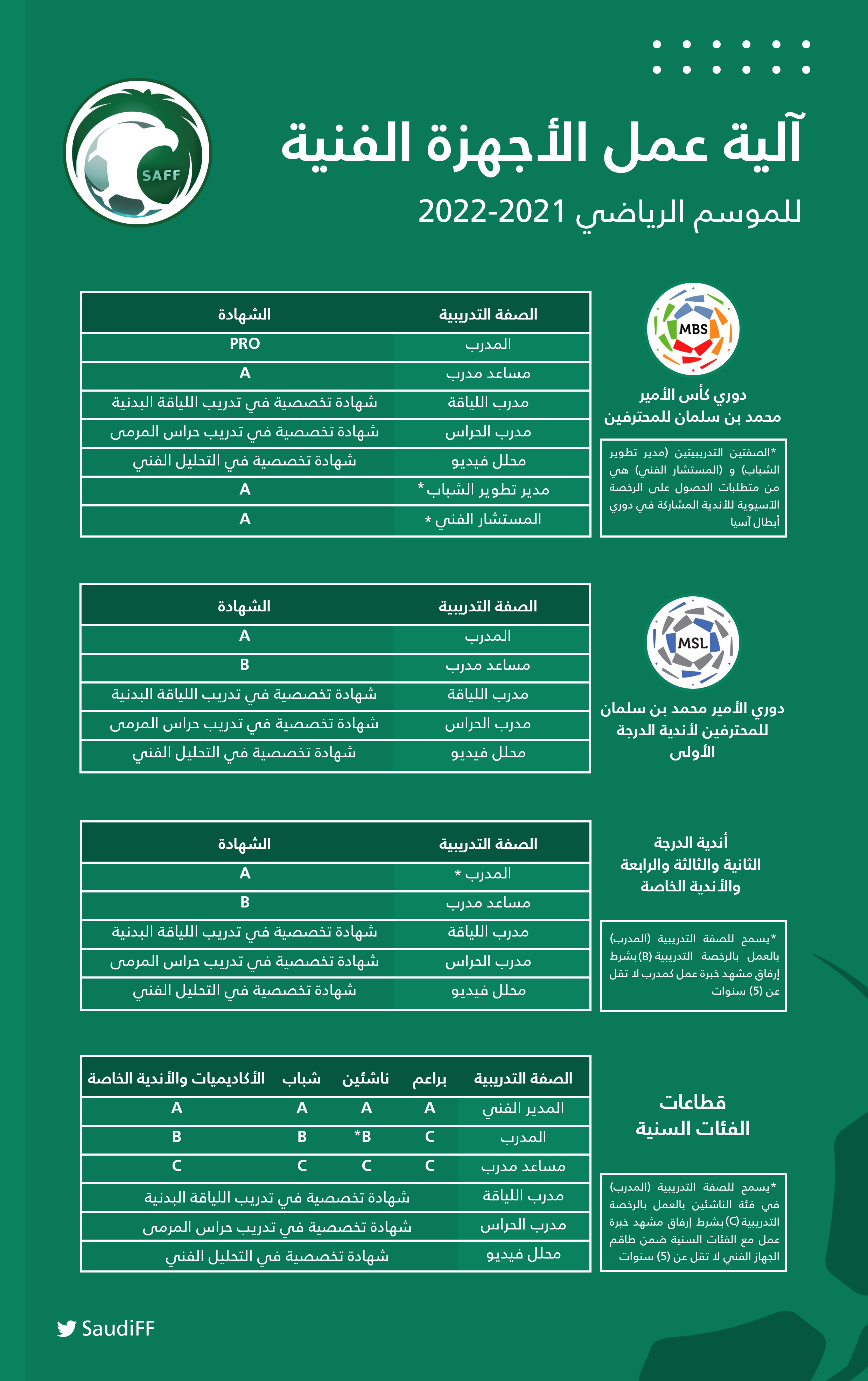 الصورة