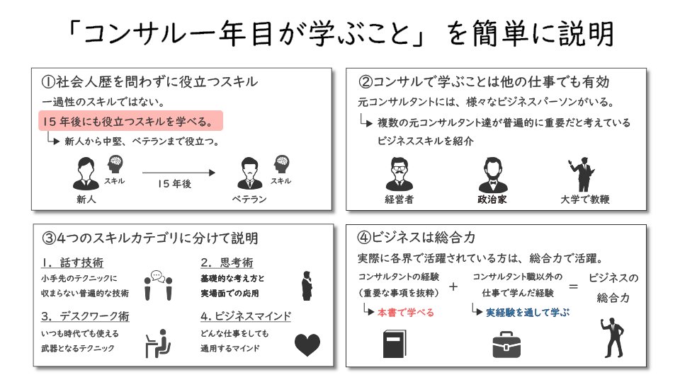 逸品】 コンサル一年目が学ぶこと ecousarecycling.com