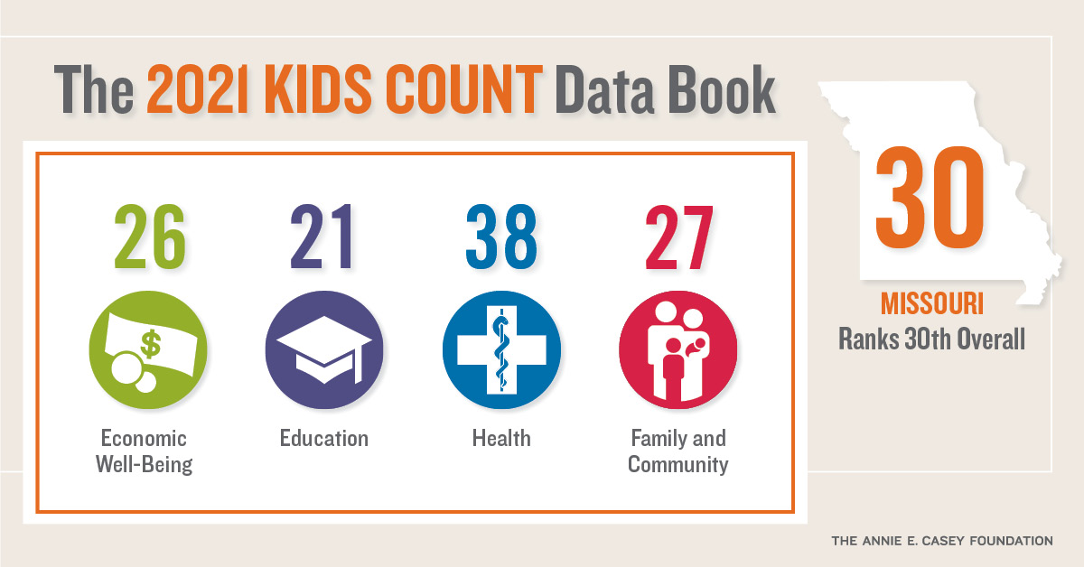 Missouri KIDS COUNT tweet media