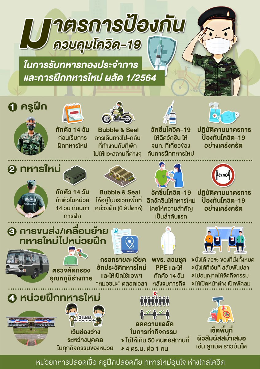 SMART_RTA's tweet photo. มาตรการป้องกันควบคุมโควิด-19
ในการรับทหารกองประจำการ
และการฝึกทหารใหม่ ผลัด 1/2564

"หน่วยทหารปลอดเชื้อ ครูฝึกปลอดภัย ทหารใหม่อุ่นใจ ห่างไกลโควิด" 

#กองทัพบก
#ฝึกทหารใหม่
#ทหารกองประจำการ 
#SMARTSoldiersStrongArmy https://t.co/tXqdkeVlRQ