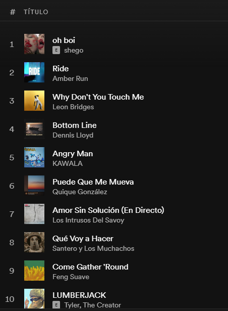 Shego, la parte dulce del punk, son portada de la playlist de novedades semanal ROCKSTAR porque me han conquistado con su nuevo single oh boi 🤘🏻 ¡Mucho ojo con estas chicas!

Más en: open.spotify.com/playlist/48pl7…

#newmusic #rockstar