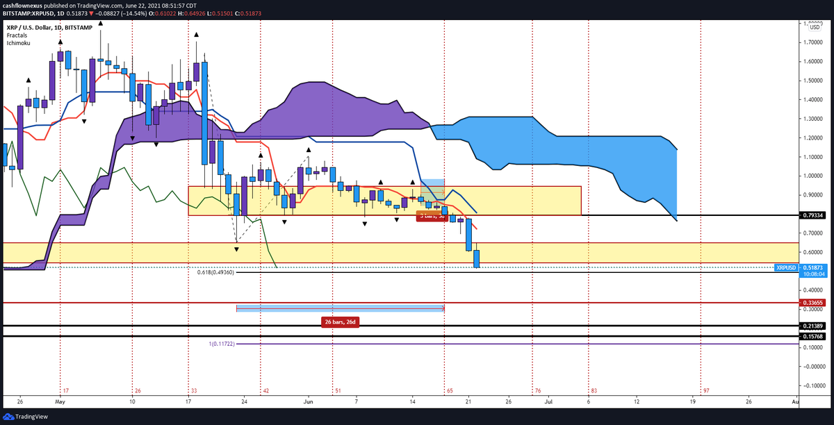 The Integral Anomaly tweet media