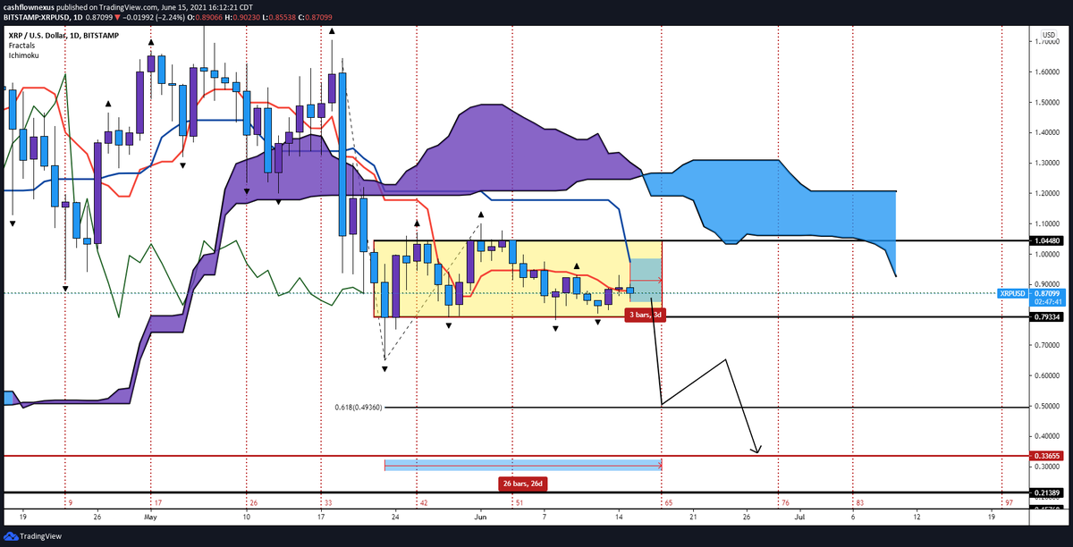 The Integral Anomaly tweet media