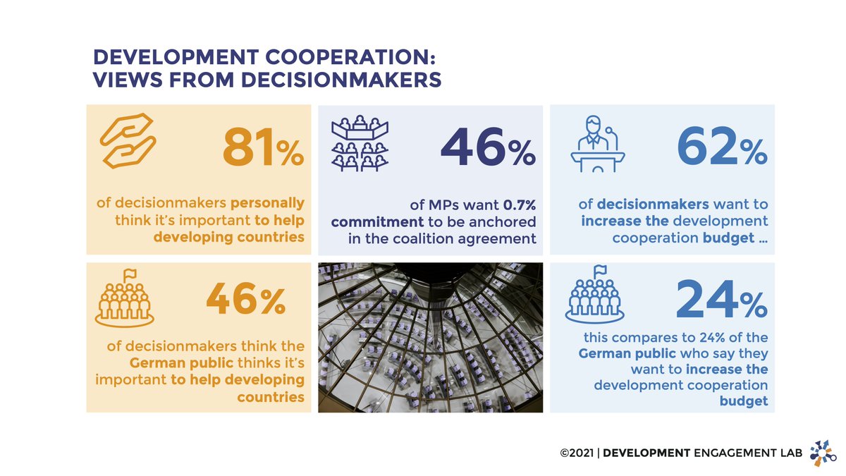 Development Engagement Lab tweet media