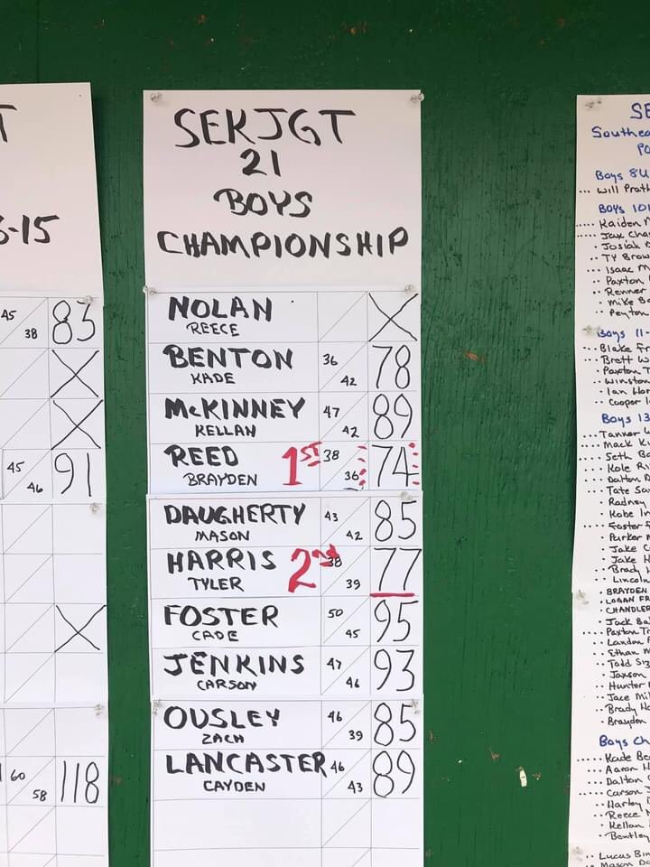 bTyReed12's tweet photo. #southeastkyjuniorgolftour https://t.co/lveZW90TmP