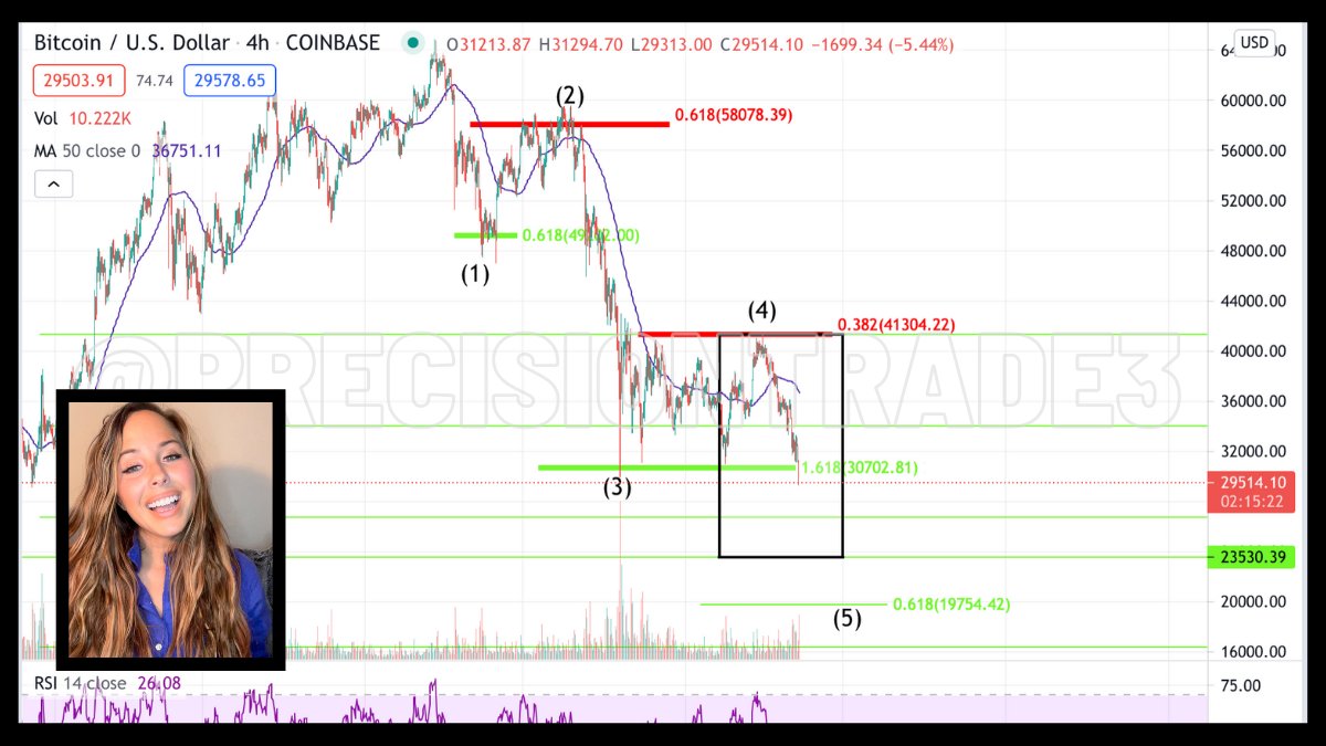 btc markets ripple adresa