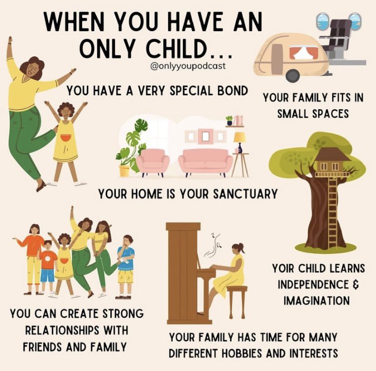 PreschoolConnex's tweet photo. #onlychild https://t.co/YggMPBVqNZ