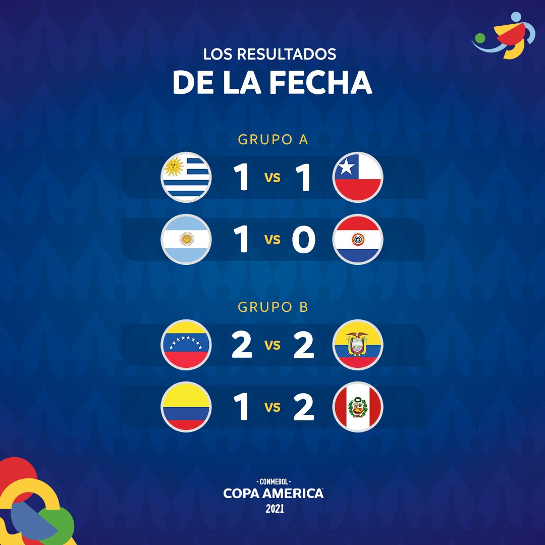 CONMEBOL.com on X: Los resultados de los partidos de la última