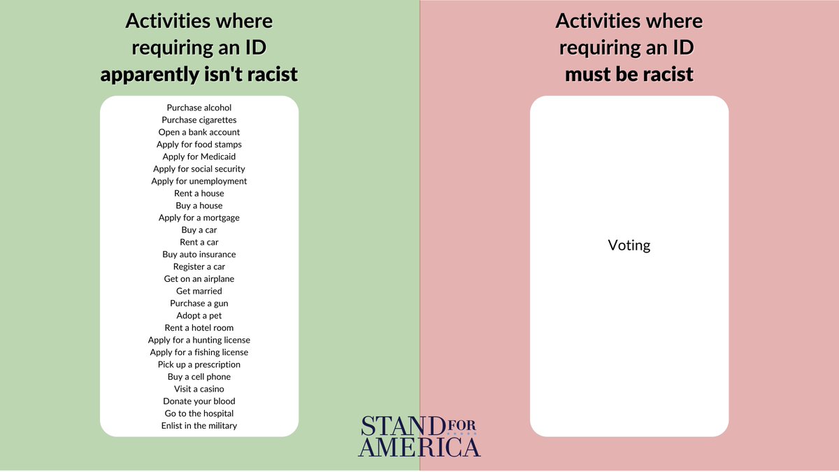 Voter ID is a no-brainer.
