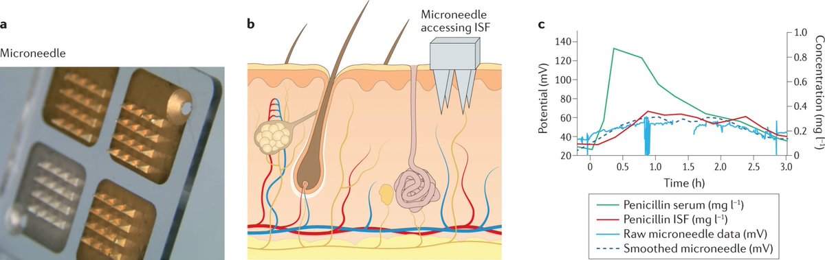 Timothy Miles Rawson (@tmrawson) on Twitter photo Optimising antimicrobial use: challenges, advances, and opportunities
rdcu.be/cmZYL
In <a href="/NatureRevMicro/">Nature Reviews Microbiology</a>
<a href="/AHolmesID/">aholmes</a> <a href="/APTlivuni/">William Hope</a> <a href="/pgeorgiou_ic/">Pantelis Georgiou</a> <a href="/pauherrero/">Pau Herrero Viñas</a> <a href="/richwilson17/">Rich Wilson</a> <a href="/IDIMakerere/">Infectious Diseases Institute, Makerere University</a> @CAMO_Imperial <a href="/HPRUamr/">HPRU AMR</a> Optimising antimicrobial use: challenges, advances, and opportunities
rdcu.be/cmZYL
In <a href="/NatureRevMicro/">Nature Reviews Microbiology</a>
<a href="/AHolmesID/">aholmes</a> <a href="/APTlivuni/">William Hope</a> <a href="/pgeorgiou_ic/">Pantelis Georgiou</a> <a href="/pauherrero/">Pau Herrero Viñas</a> <a href="/richwilson17/">Rich Wilson</a> <a href="/IDIMakerere/">Infectious Diseases Institute, Makerere University</a> @CAMO_Imperial <a href="/HPRUamr/">HPRU AMR</a>