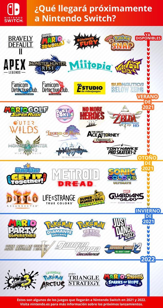 Forurenet Spekulerer Fonetik Nintendo publica su calendario de lanzamientos de videojuegos hasta 2022 |  Marca