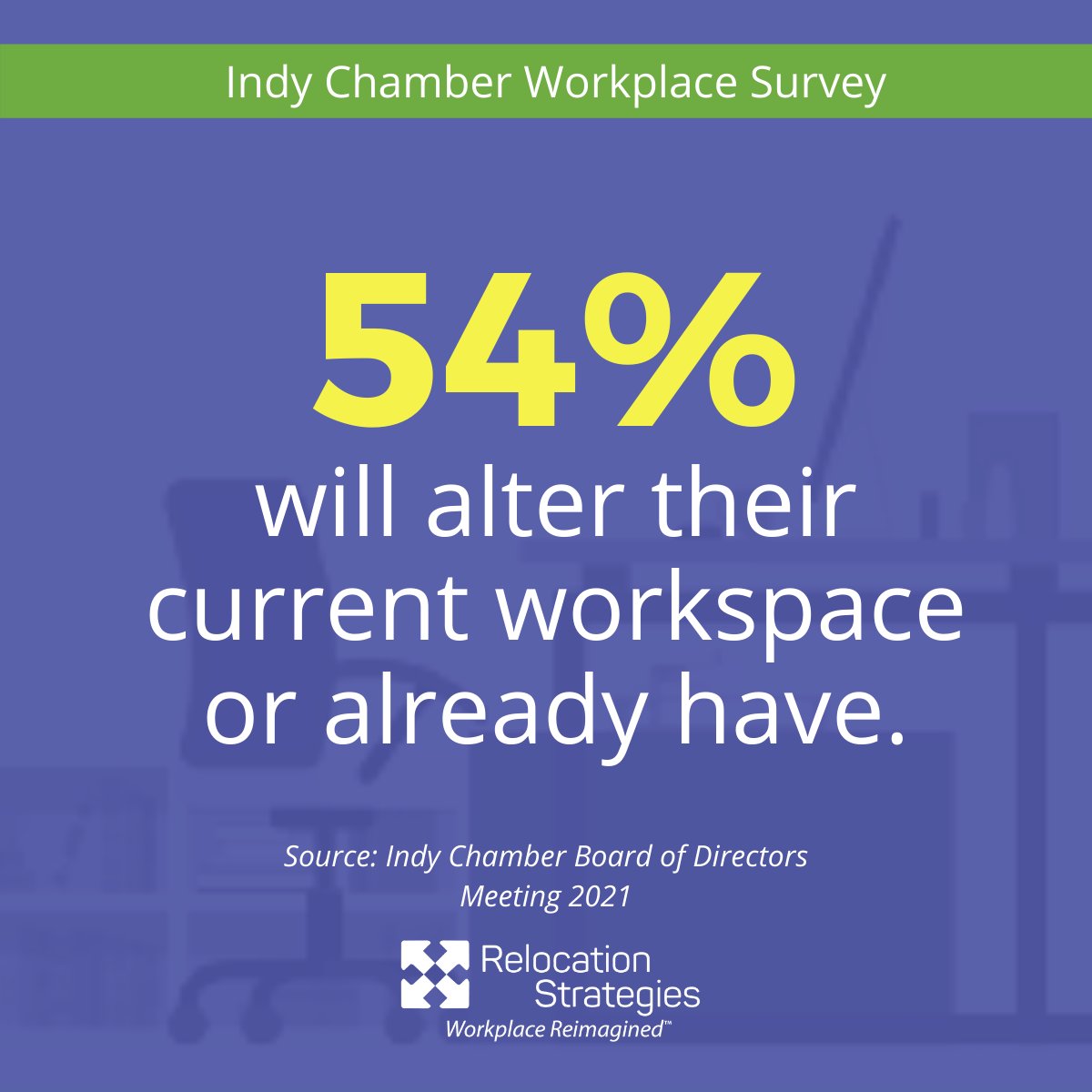 Indy Chamber board members reported that 54% will alter their current workspace or already have. Now is the time to reimagine your workplace to meet your business' changing needs. Find out our recommendations! 

#ReturntoWork

relocationstrategies.com/future-workspa…