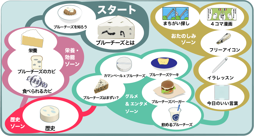 イラレブック 全国のブルーチーズグルメ色々とカビの謎を解説 T Co Totbxpuwji ブルーチーズ チーズ イラレブック 全国のブルーチーズグルメ色々とカビの謎を解説 T Co Totbxpuwji ブルーチーズ チーズ