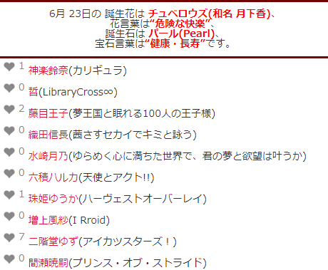 キャラ誕表 Charadayfan Twitter