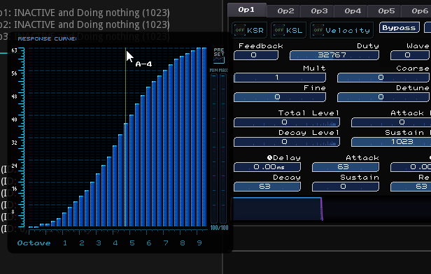 nobuyukinyuu's tweet photo. I've been working on the #PhaseEngine implementation of response tables, hoping to simplify it from #gdsFM's implementation. Better looking graph, simplified curve splitting, DX7-style curve depth. https://t.co/KR45F21vHR