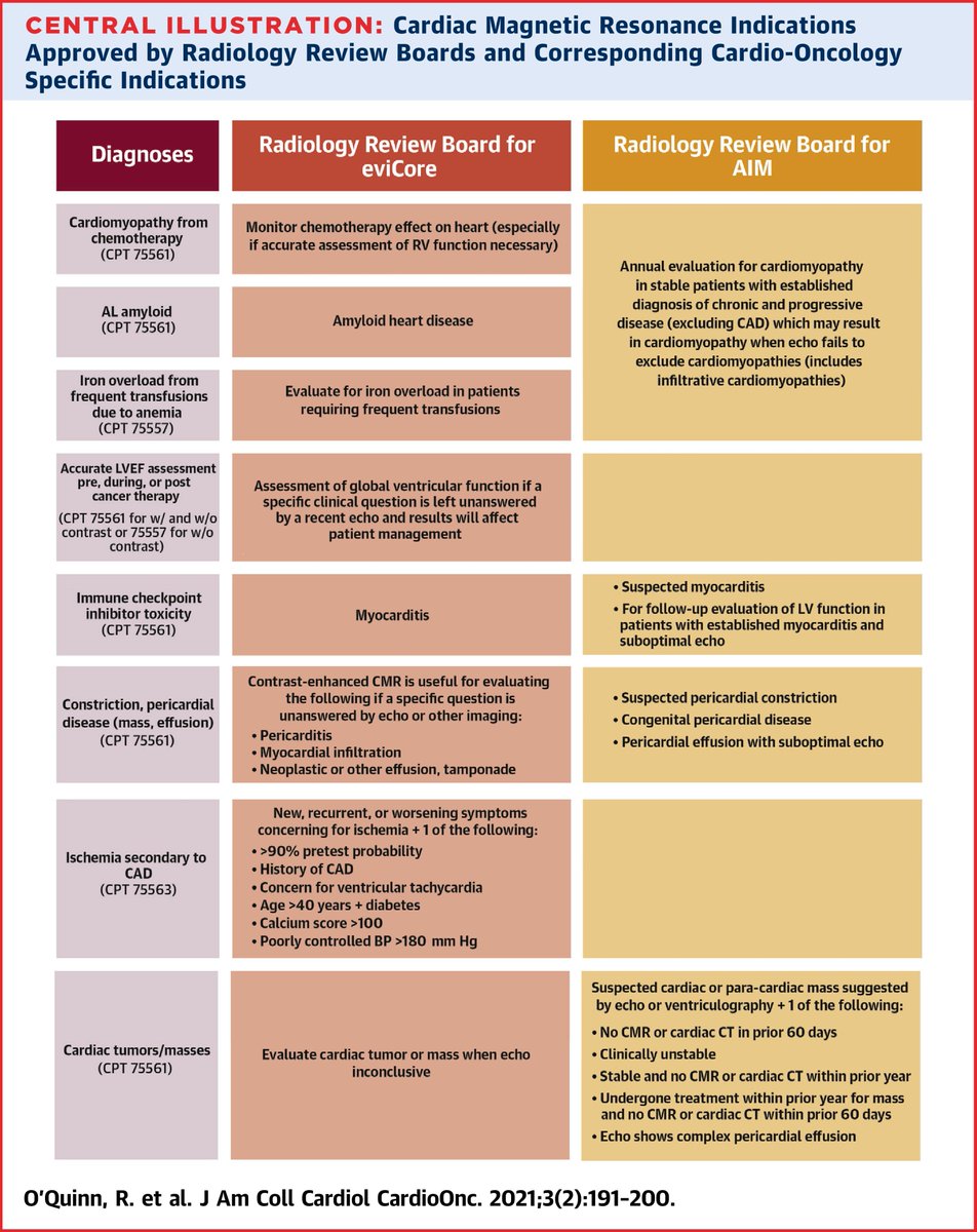 JACC Journals (@jaccjournals) on Twitter photo #whyCMR in #CardioOnc, and how to navigate the onerous pre-authorization process that leads to delays in patient care: bit.ly/3j202HP
#JACCCardioOnc #ACCCardioOnc #cardiotwitter #MedTwitter #OpenAccess #CAD #CMR #whyCMR in #CardioOnc, and how to navigate the onerous pre-authorization process that leads to delays in patient care: bit.ly/3j202HP
#JACCCardioOnc #ACCCardioOnc #cardiotwitter #MedTwitter #OpenAccess #CAD #CMR