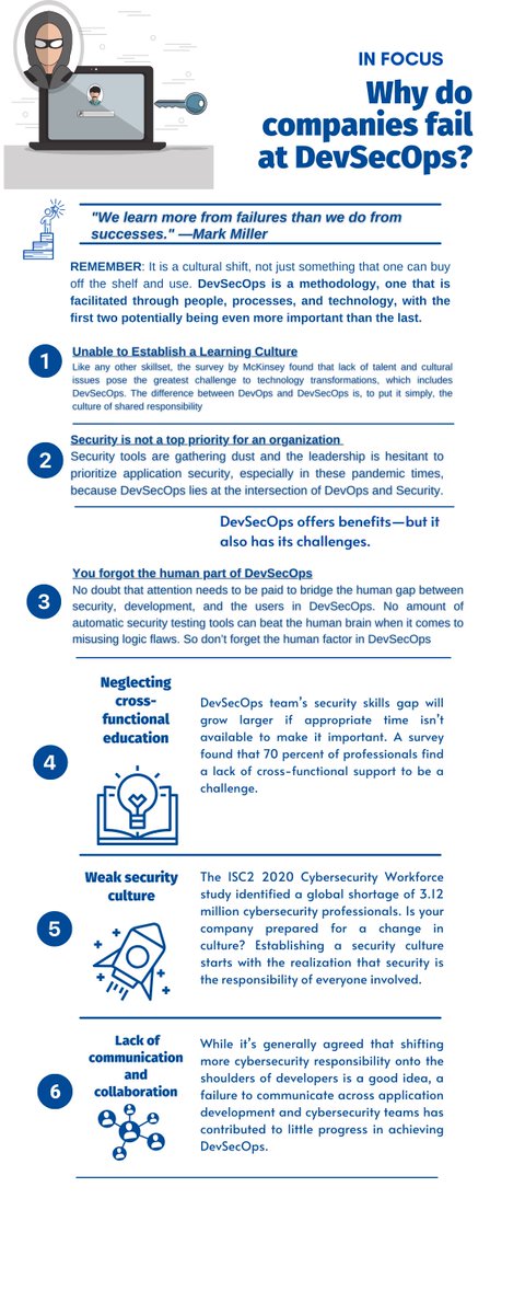 intent_sg's tweet photo. 🛡️ 🛡️ #security #devops #devsecops #collaboration #learning why companies fail at #devsecops #knowmore with @intent_sg 🔑 🔑 https://t.co/MtIH3Eu9YC