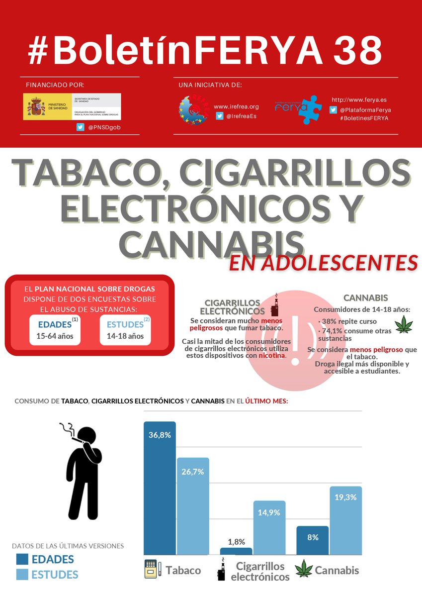 EducareSocial's tweet photo. Aquí tenéis el último boletín FERYA
Y este es el enlace de los anteriores
https://t.co/Wn395y26P6 https://t.co/b7JQx2cQqO