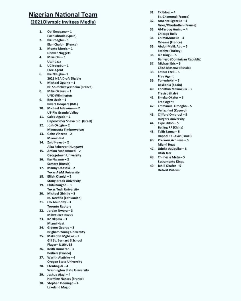 NigeriansinNBA's tweet photo. Head Coach of D'Tigers, Mike Brown invites 49 players for 2020 Olympics as camp opens in California, USA..

Excited to see @OAnunoby @CallMe_NonStop @JahlilOkafor @Chimezie_Metu @JordanNwora and other NBA stars.

Leggo guys https://t.co/ak5fIgWCGD