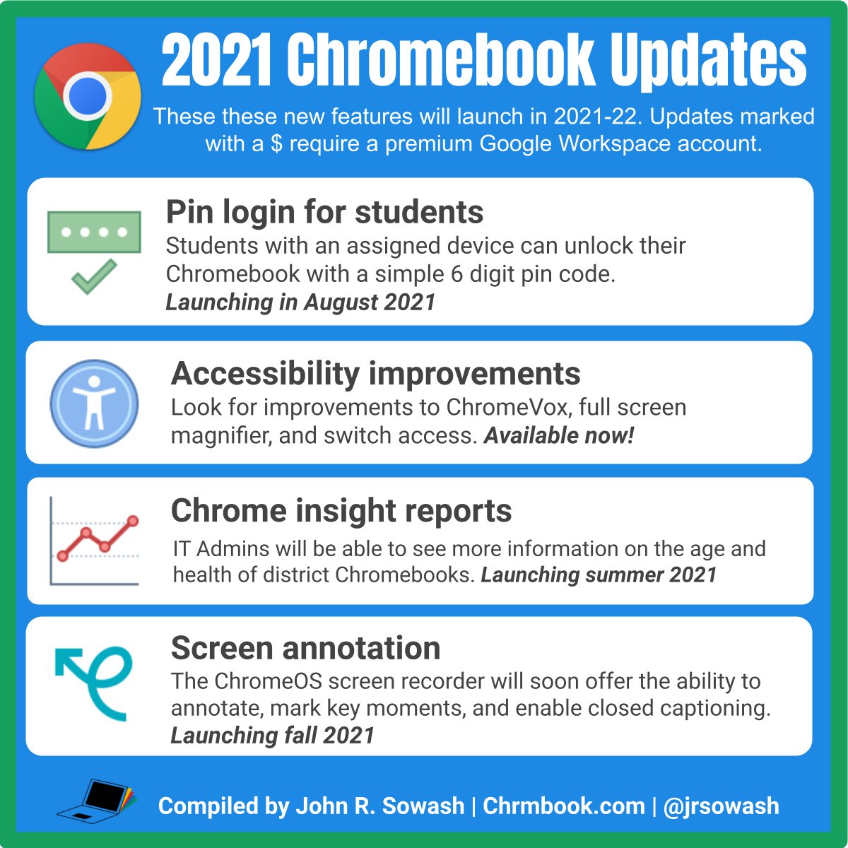 Here's a visual recap of everything announced today during Google's #anywhereschool event. Lots of nice updates to look forward to! #googleedu #GoogleClassroom #googlemeet #chromebookedu