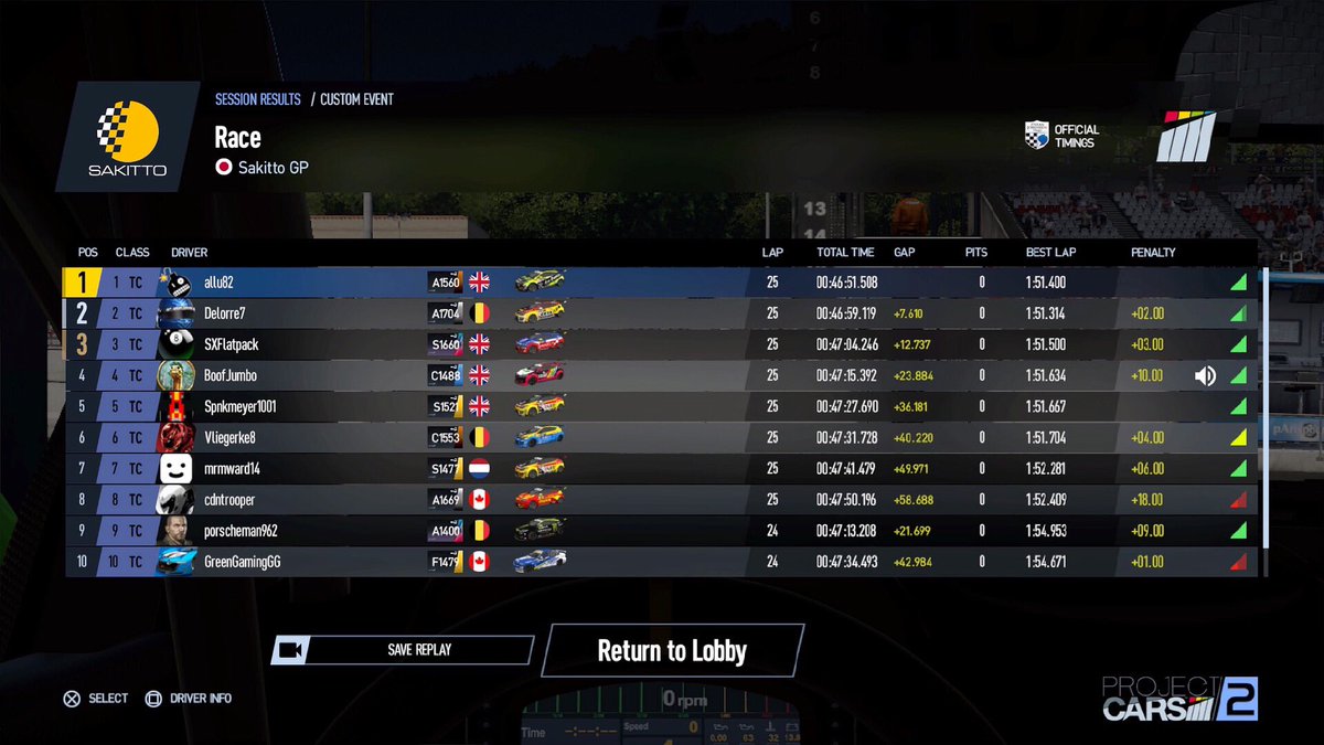 **RACE RESULTS**

A second win of the season for Allu82 in the penultimate round of the @fluxmotorsport Touring Car Championship see him take the lead in the standings!

#SimRacing #ProjectCars #TouringCars #Sakitto #PS4 #PS5 #FluxMotorsport #FLUX