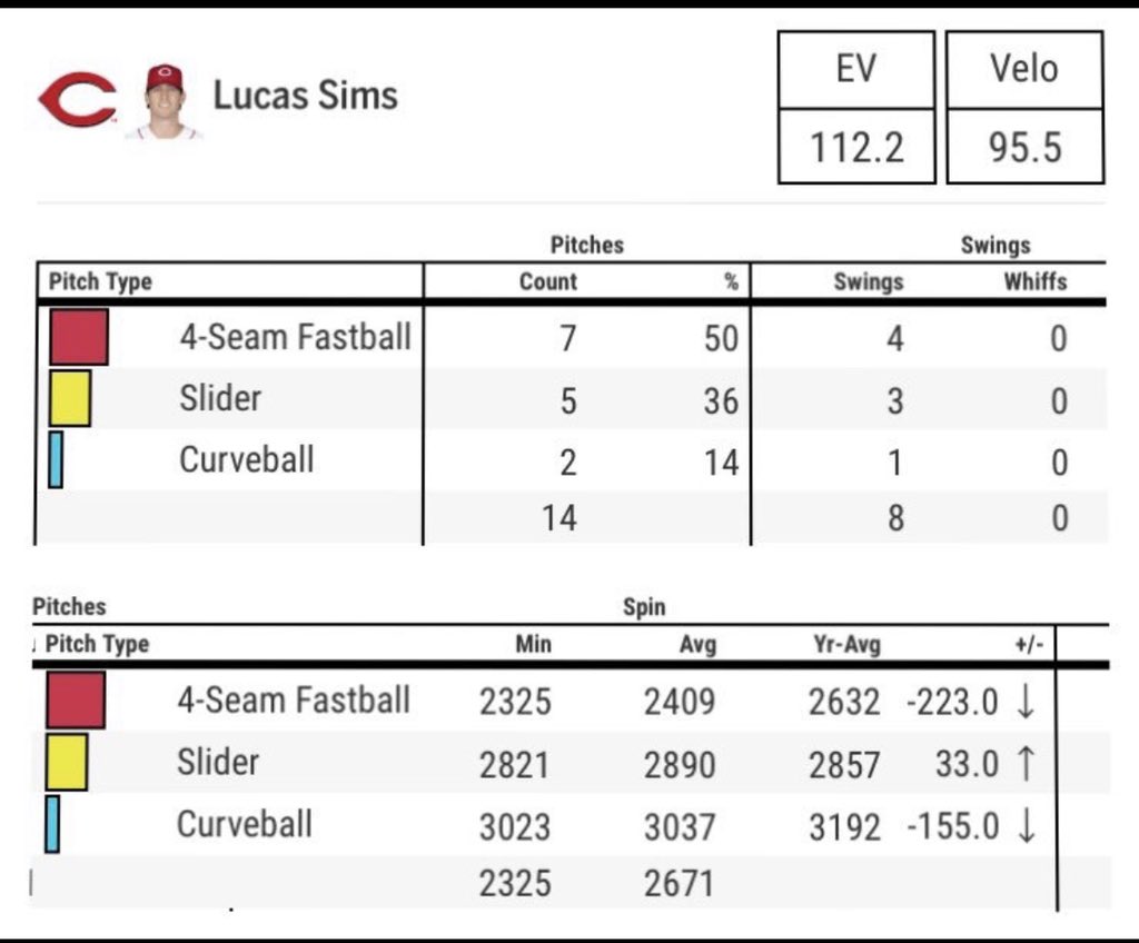NHarrison05's tweet photo. Credit @RedsFan_Brandon with the photos he sent me, but we have went from #Spincinnati to #Stickynati real quick … #Reds https://t.co/bCAmppGpgY