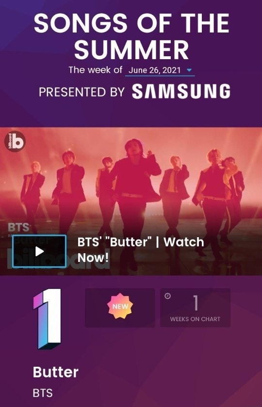 _BtsNews7's tweet photo. 📰 Butter debuts at #1 on Billboard's 2021 Songs of the Summer first issue! 💜

#BTS #Got_ARMY_Behind_Us #BTS_Butter #BTSARMY #BTS_twt https://t.co/hrgHvjQh30