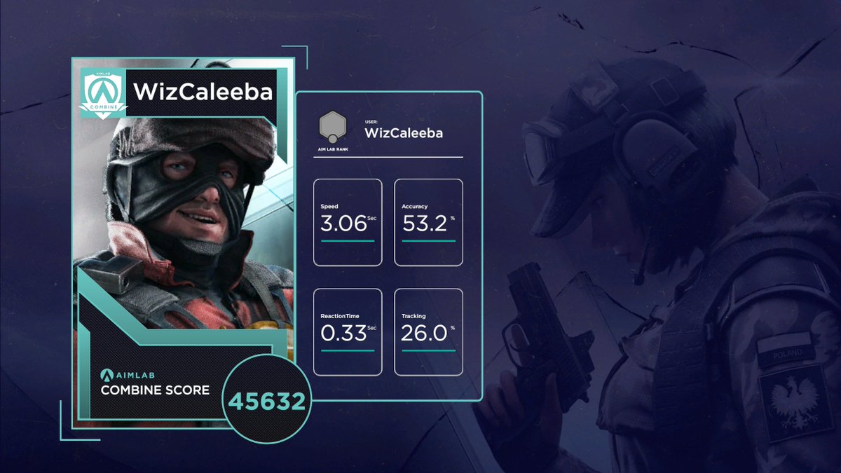 caleebaa's tweet image. Just got my Siege Combine Score! Get yours in 
@aimlab
! #BuildingChampions