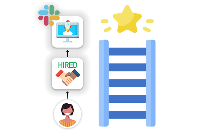 tryroots_io's tweet photo. Roots Launches Onboarding Plugin for Slack
https://t.co/h1kF45pc8P https://t.co/KX0c7KmkYD