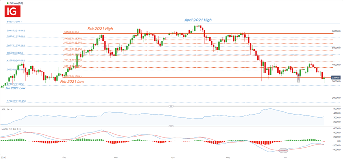 bitcoin live trading tūris