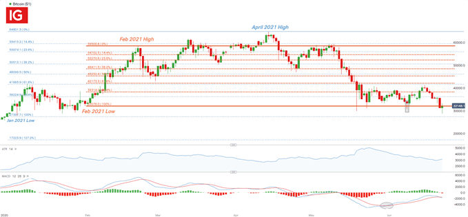 Forexsignal