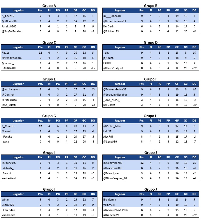 PlatoUefa's tweet photo. Tabla y resultados de la fecha 2. https://t.co/DcisyY4JLq